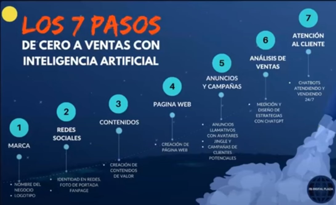 08 - Detalle del Curso y Mentoría